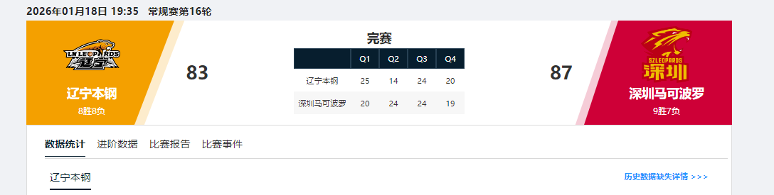 世界杯在线观看-CBA又出现一位顶级前锋！一年一进步，脚踏实地，球迷：进国家队